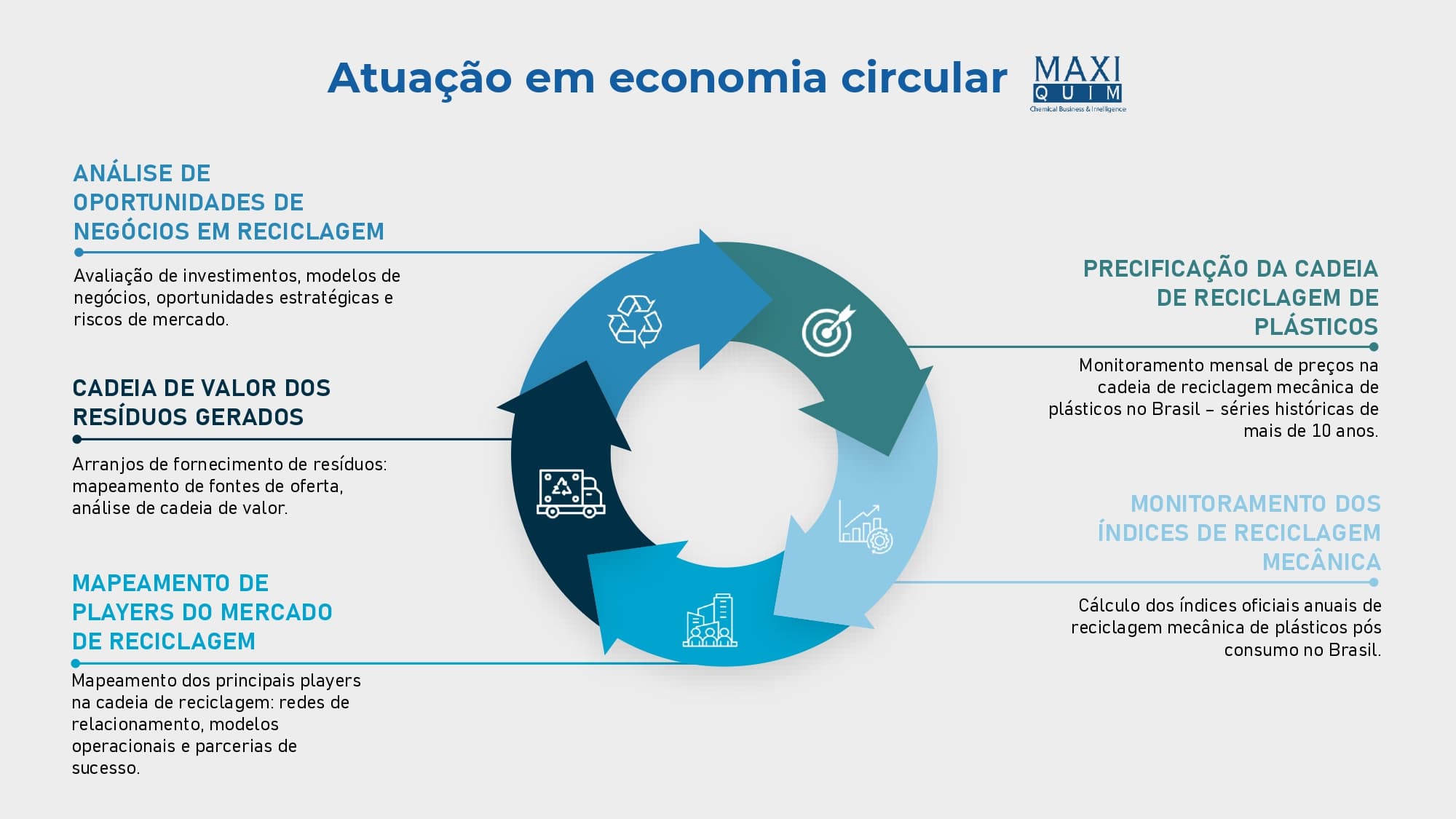 Economia Circular